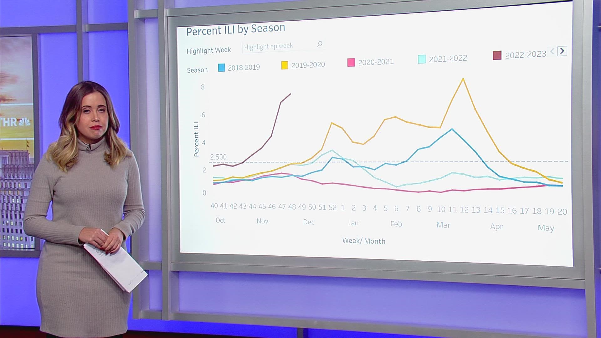 The death parks the first pediatric flu death in the state this season.