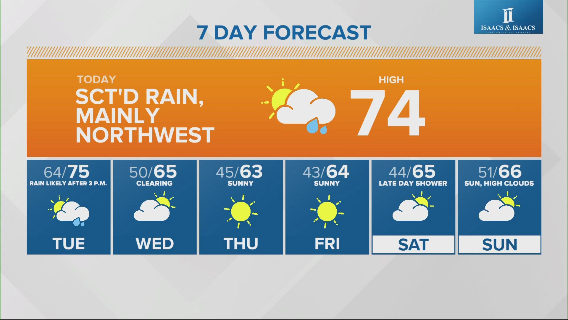 Lots of warm, wet and windy days are ahead of us the next 48-60 hours. 