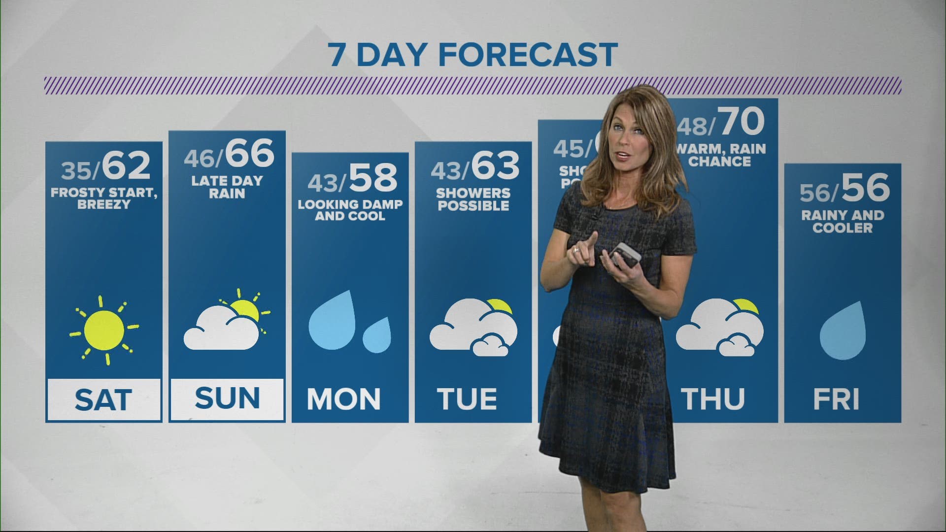 After a frosty start this weekend, we'll see highs in the 60s on Saturday and Sunday.