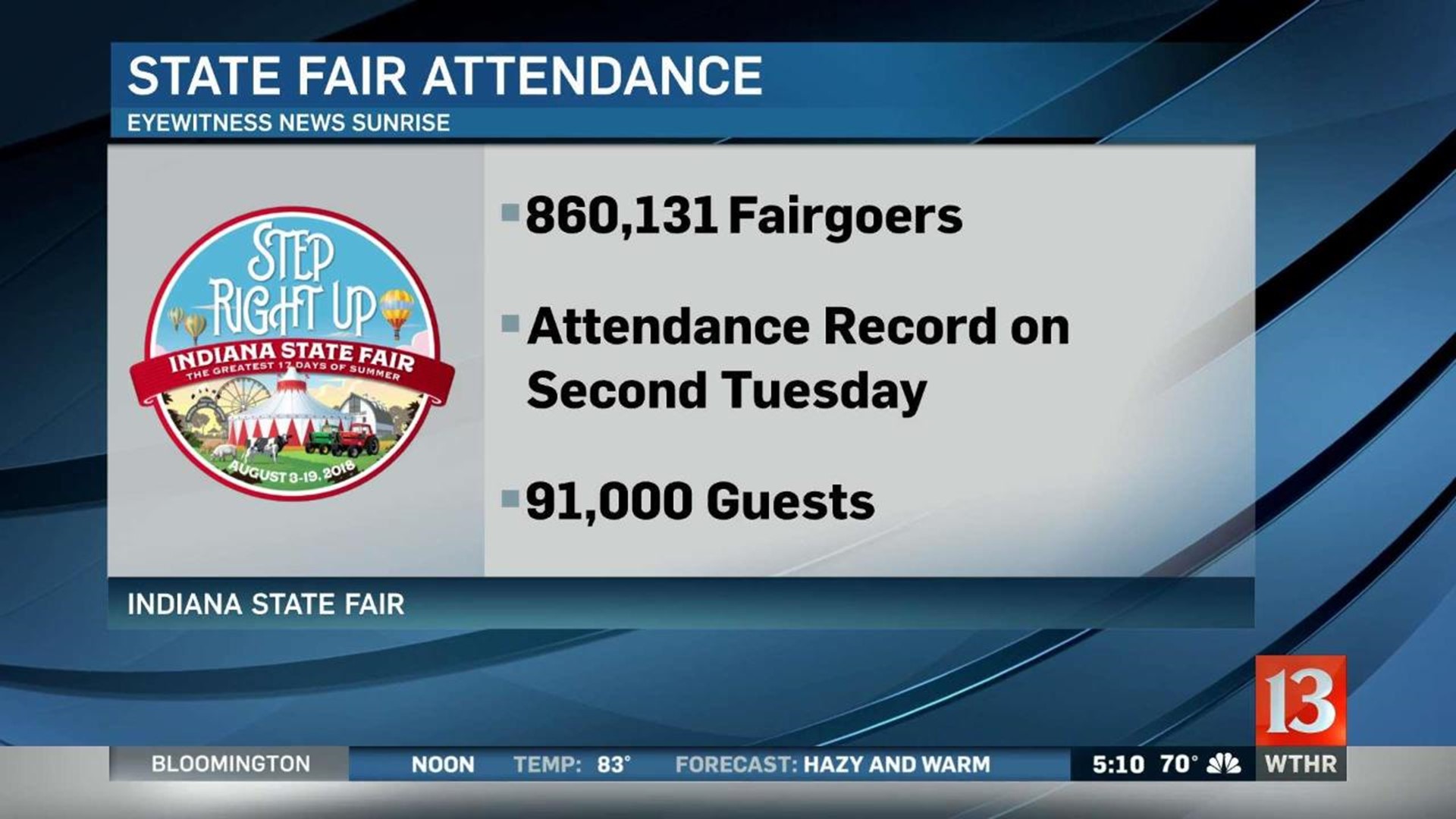 State Fair Attendance