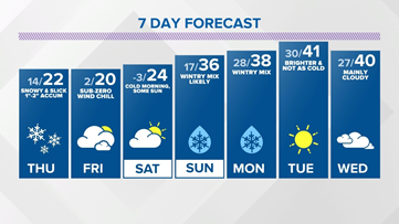 Live Doppler 13 evening forecast — Wednesday, Feb. 17, 2021