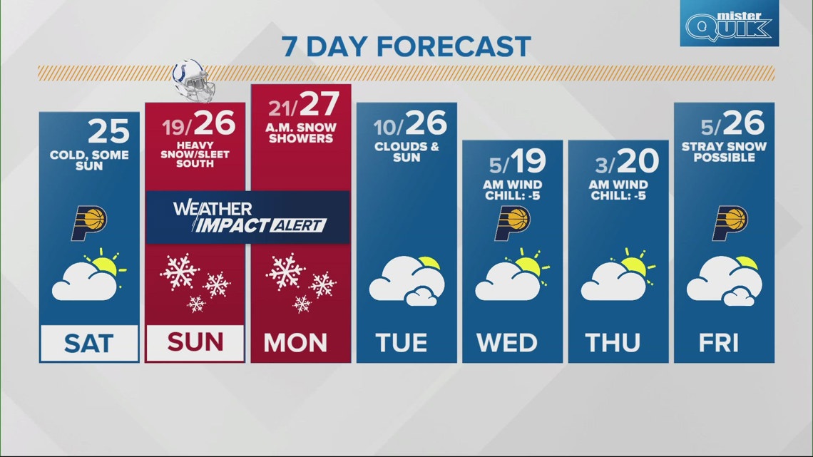 Live Doppler 13 morning forecast Saturday, Jan. 4, 2025