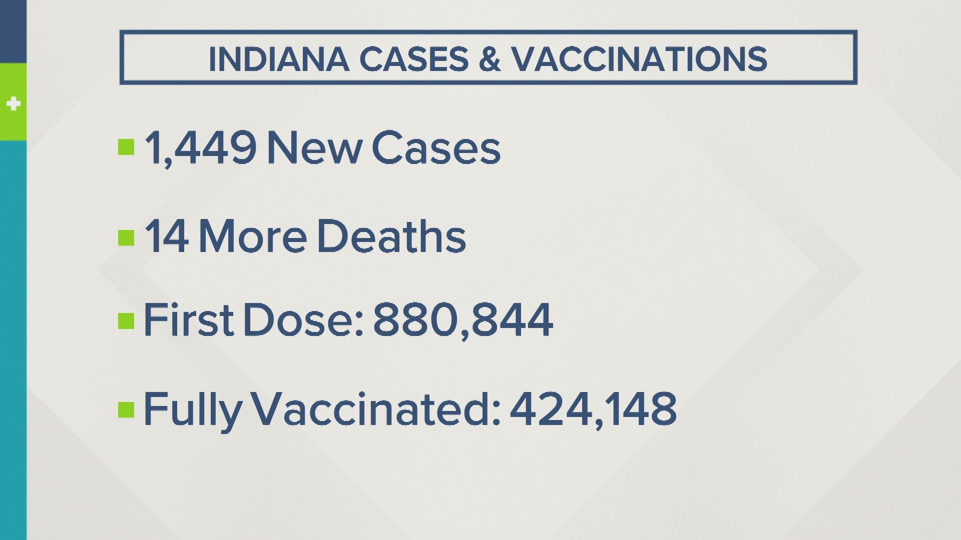The latest Indiana headlines in the COVID-19 pandemic.