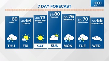 Live Doppler 13 midday forecast - Thursday, April 29, 2021