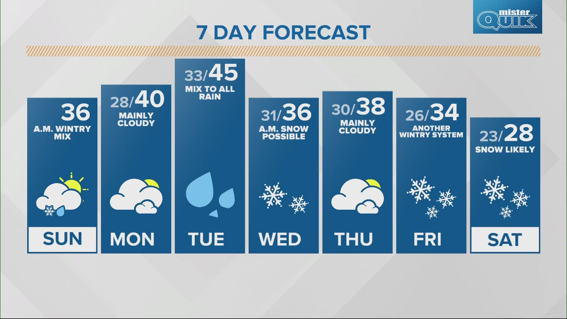 Snow fills the forecast this week for central Indiana.