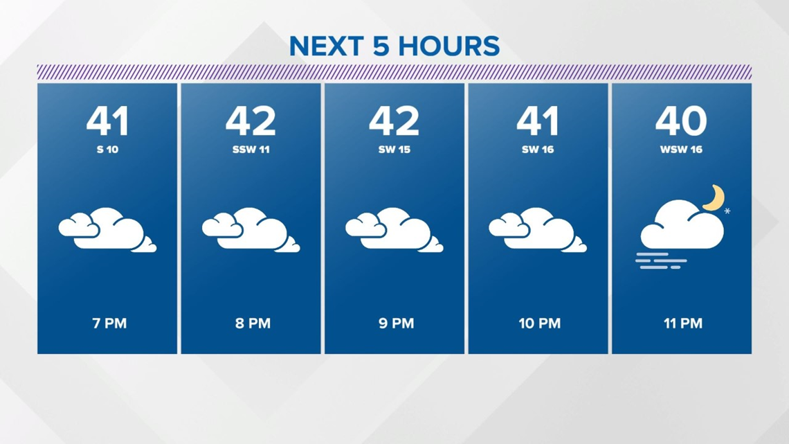 Patchy Dense Fog Tonight | Wthr.com