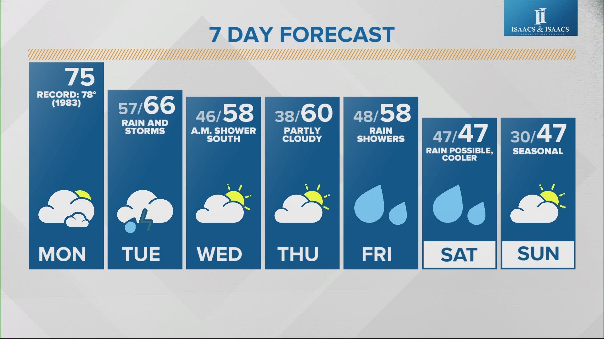 Will it rain tonight around Indy? | Live Doppler 13 Weather Blog | wthr.com