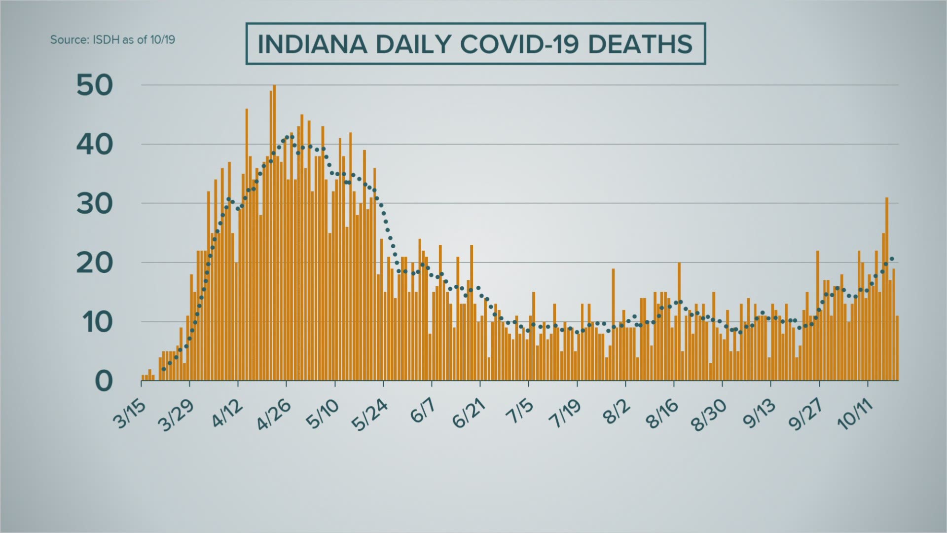 Here's the latest on coronavirus in Indiana.