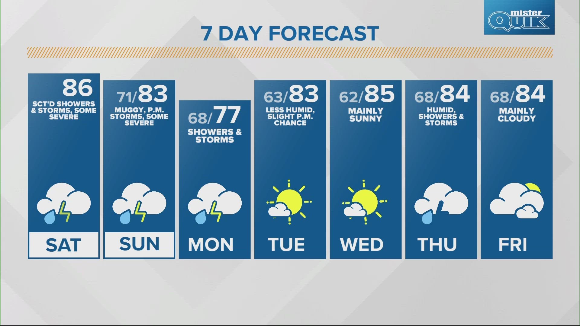 Lots of chances for scattered thunderstorms this week.