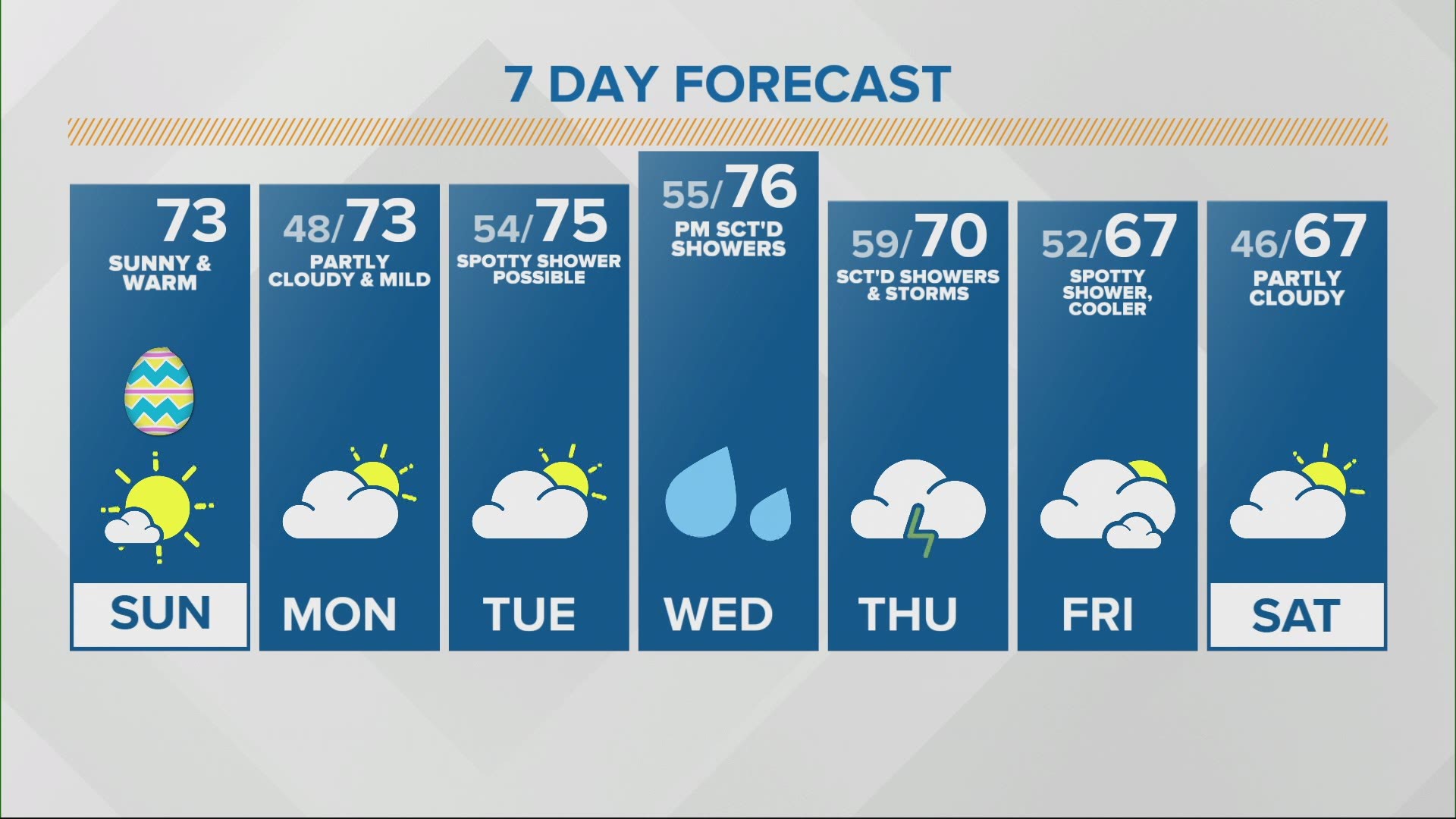 Lindsey's Sunrise Doppler 13 forecast for Sunday, April 4, 2021.