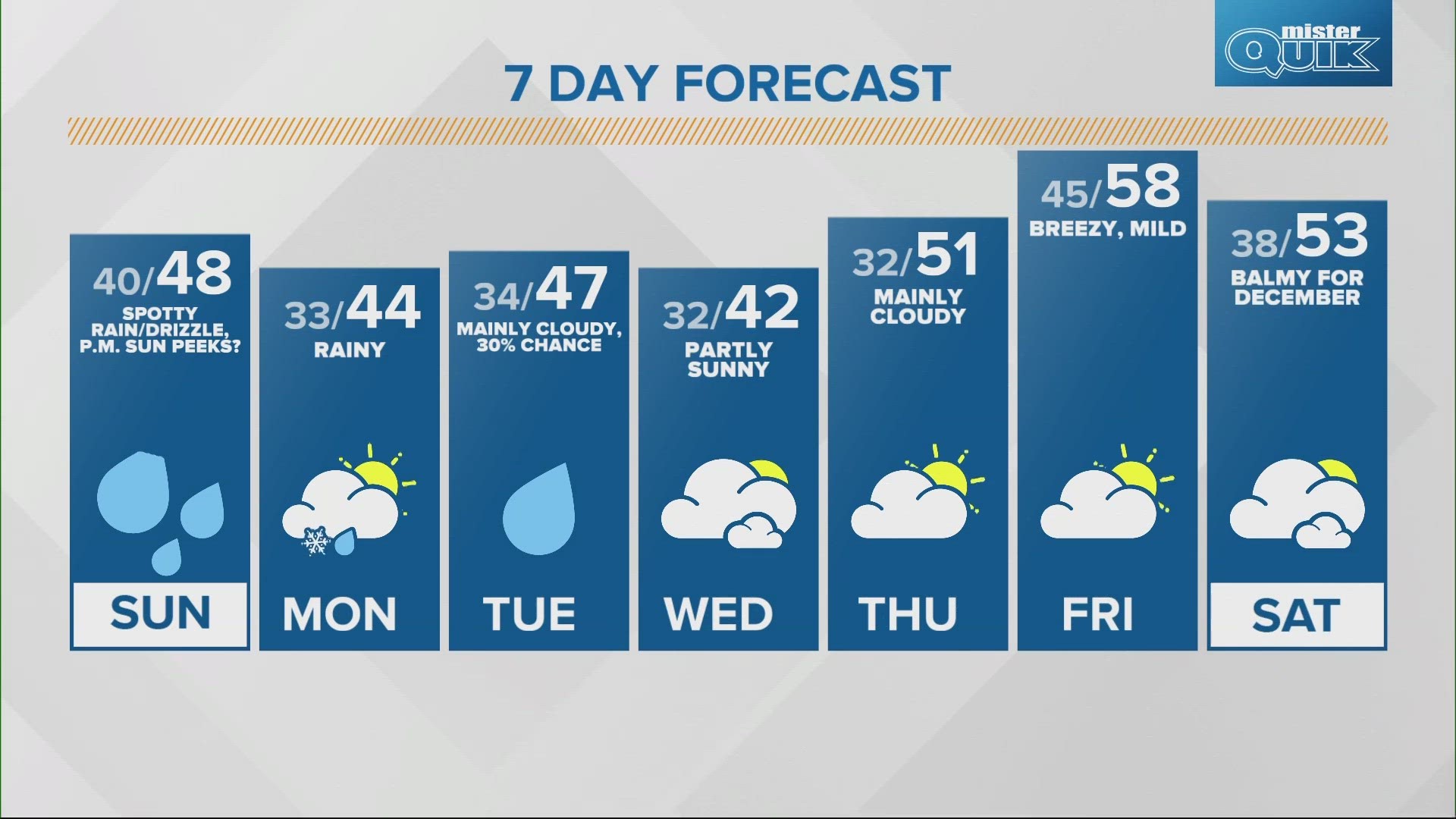 There will be some dry time today before more rain on Sunday.