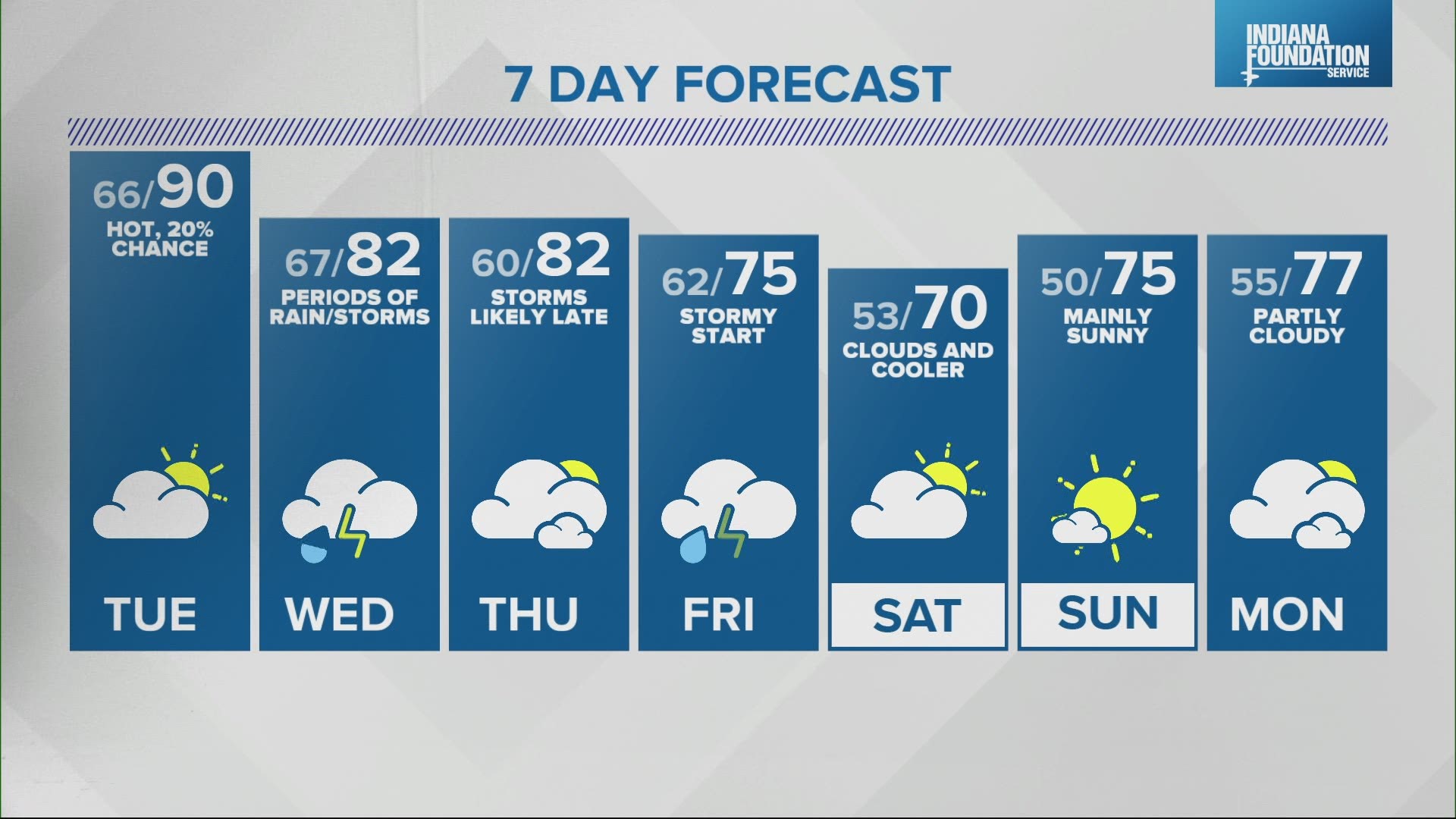 Live Doppler 13 Weather Blog Heat Streak Continues Wthr Com