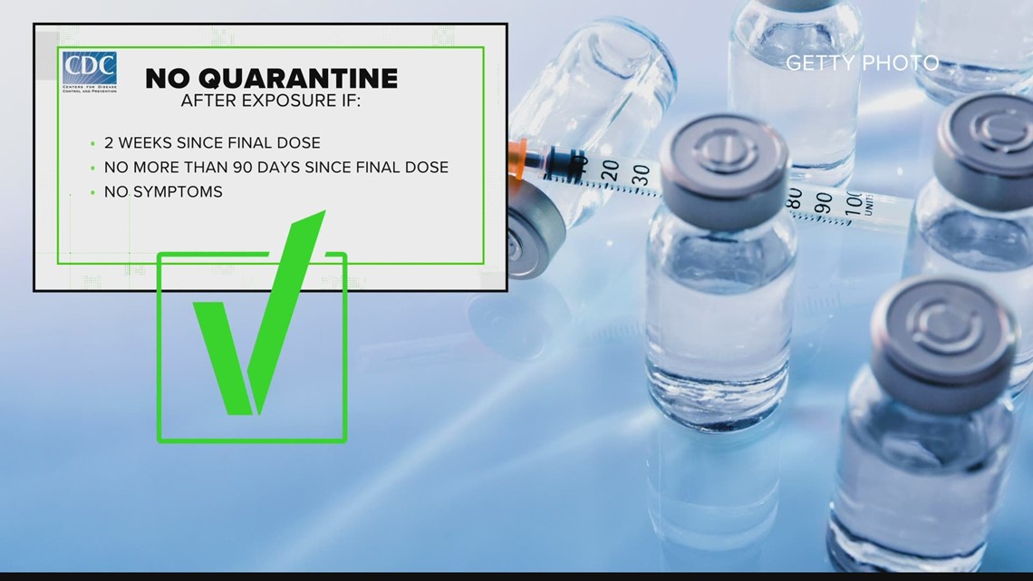 VERIFY Did the CDC say fullyvaccinated people don't need to