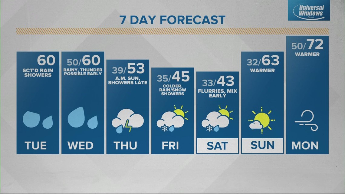 Indianapolis Weather on WTHR | wthr.com