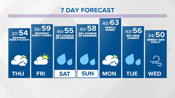 Live Doppler 13 Sunrise forecast - Thursday, April 15, 2021