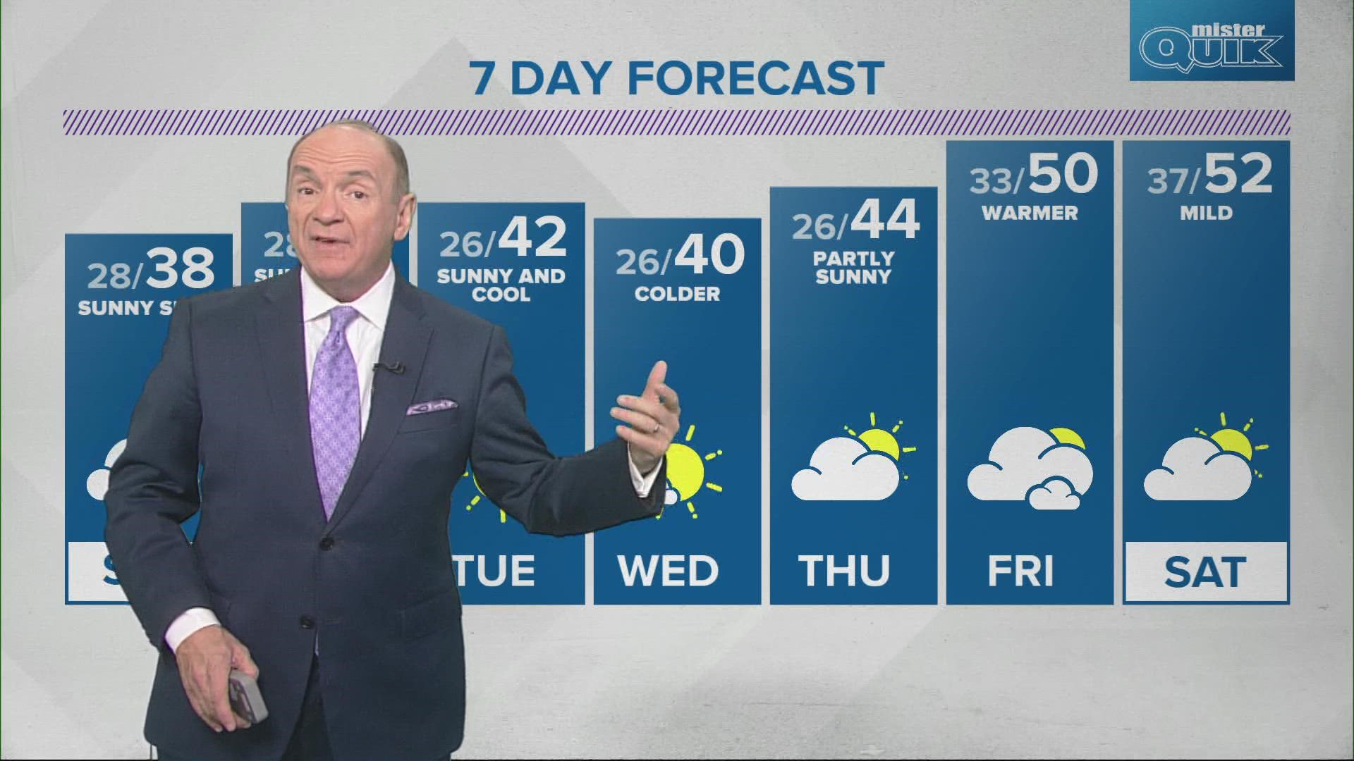Live Doppler 13 overnight forecast - Saturday, Dec. 18, 2021 | wthr.com