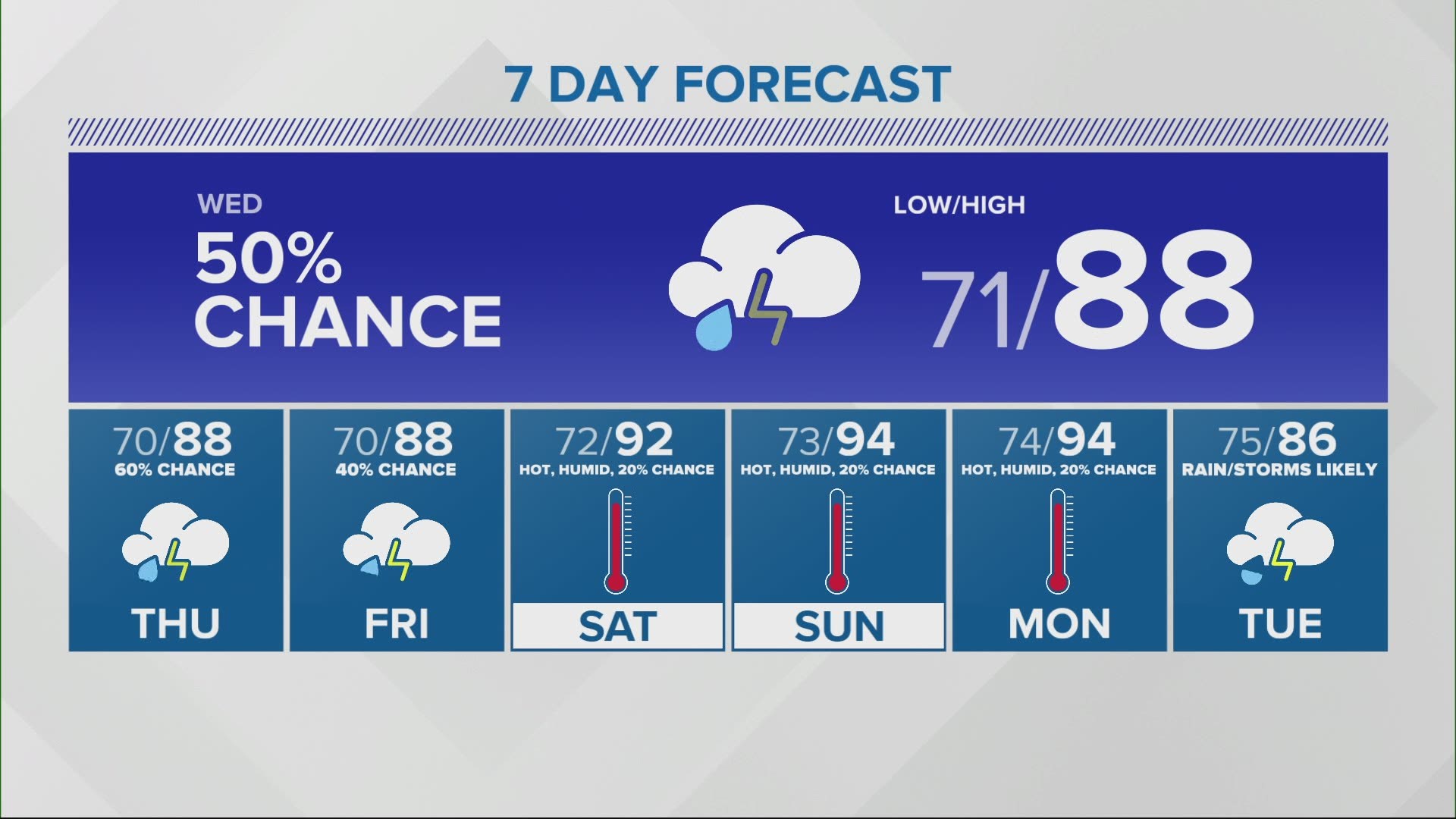 Live Doppler 13 Weather Forecast | Wthr.com