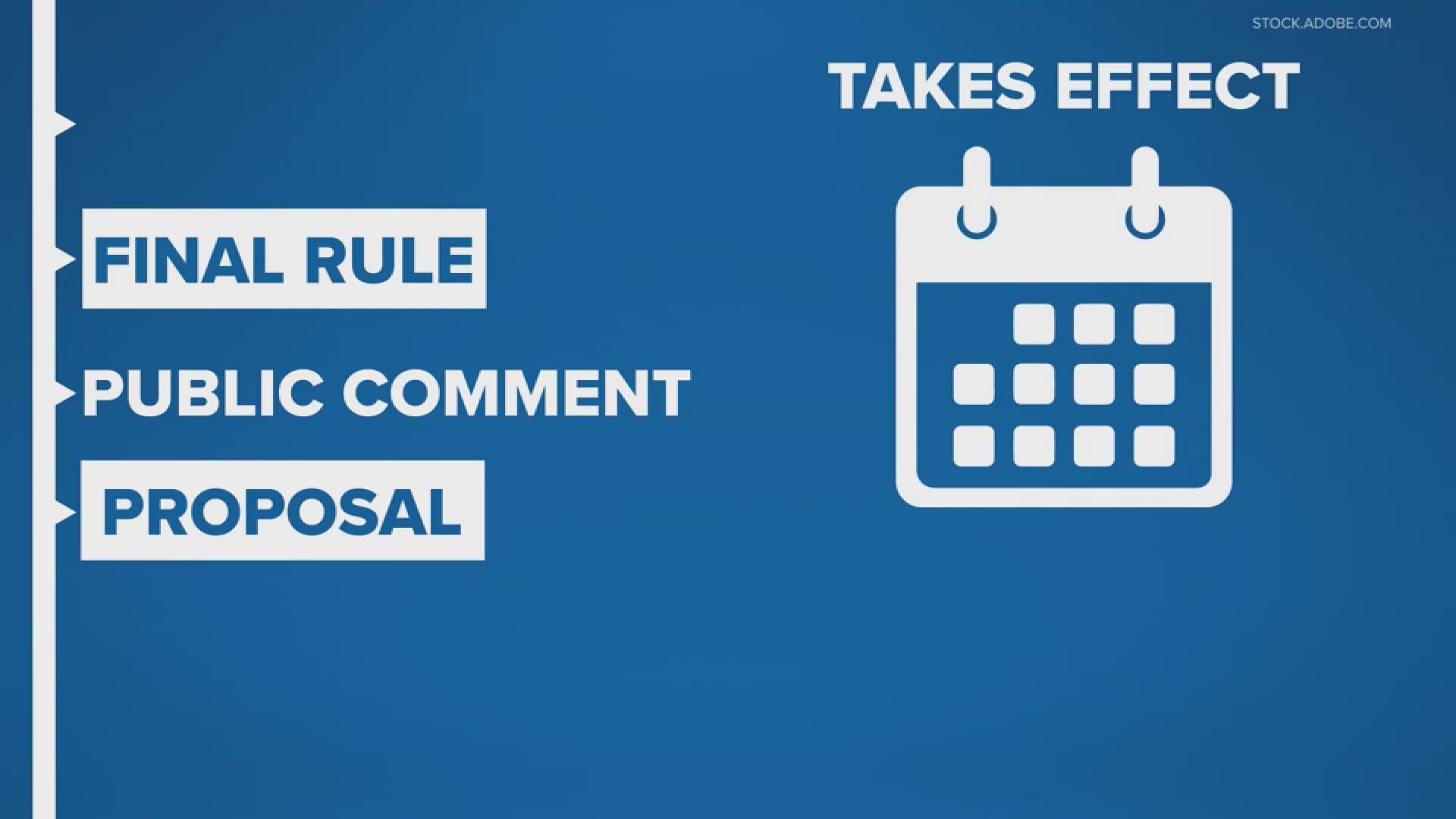 Allison Gormly tells us what's the deal with a new proposal from the FTC.