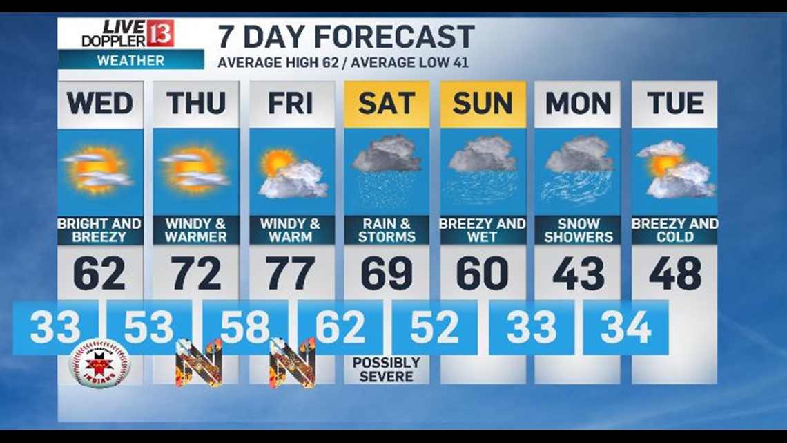 Cloudy Today But Brighter, Warmer Days Ahead