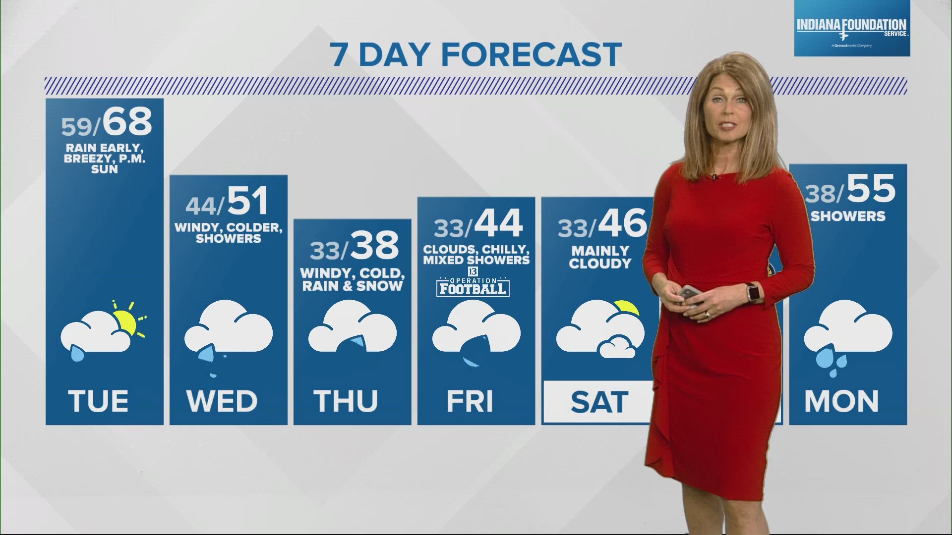 We'll see unseasonably mild conditions Tuesday ahead of big changes later in the week.