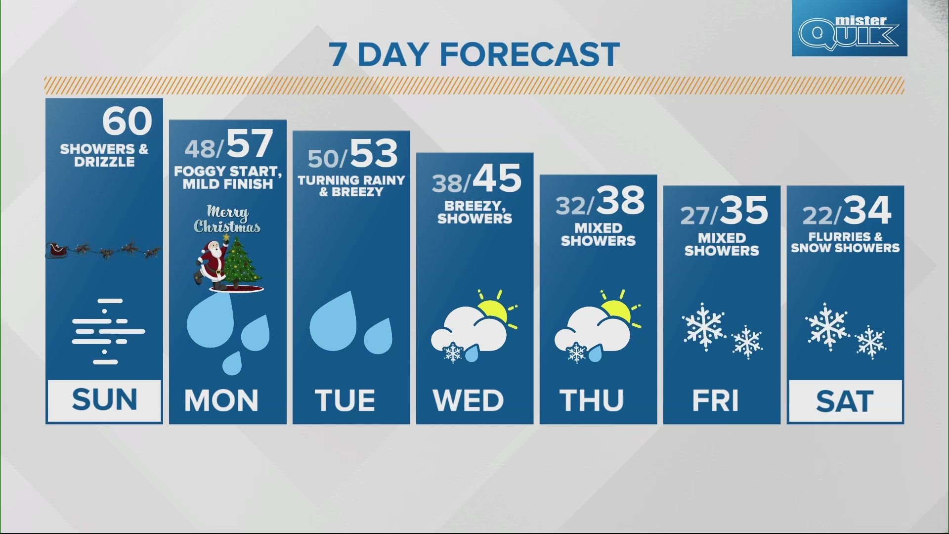 Here's what you can expect to see outside for Christmas Eve and the week ahead.