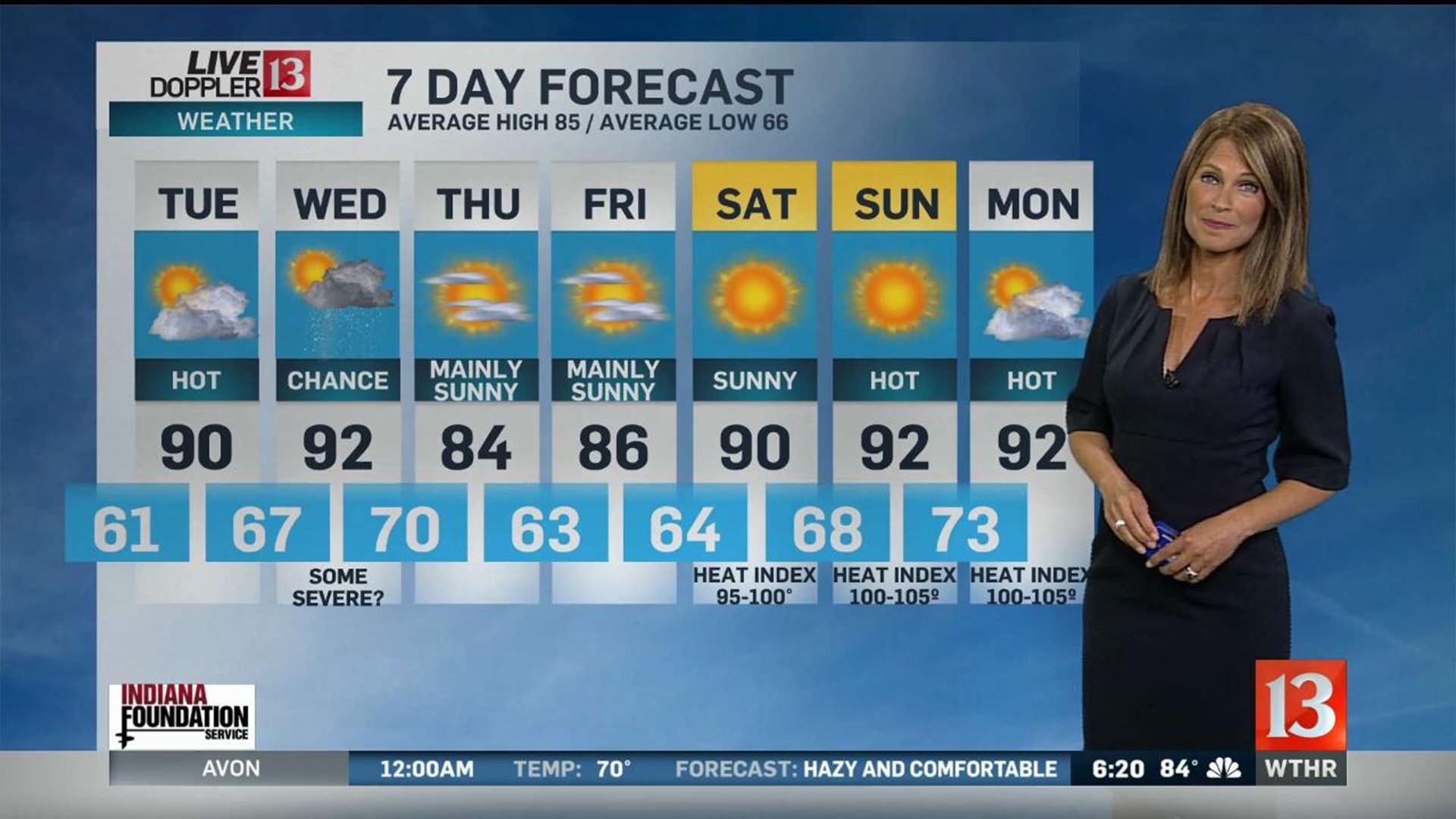 angela-buchman-s-6pm-doppler-13-forecast-july-8-2019-wthr-com