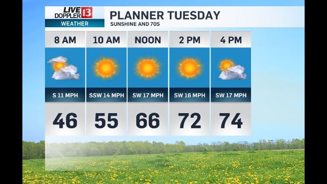 Weather This Week - Live Doppler 13 Weather Blog | wthr.com