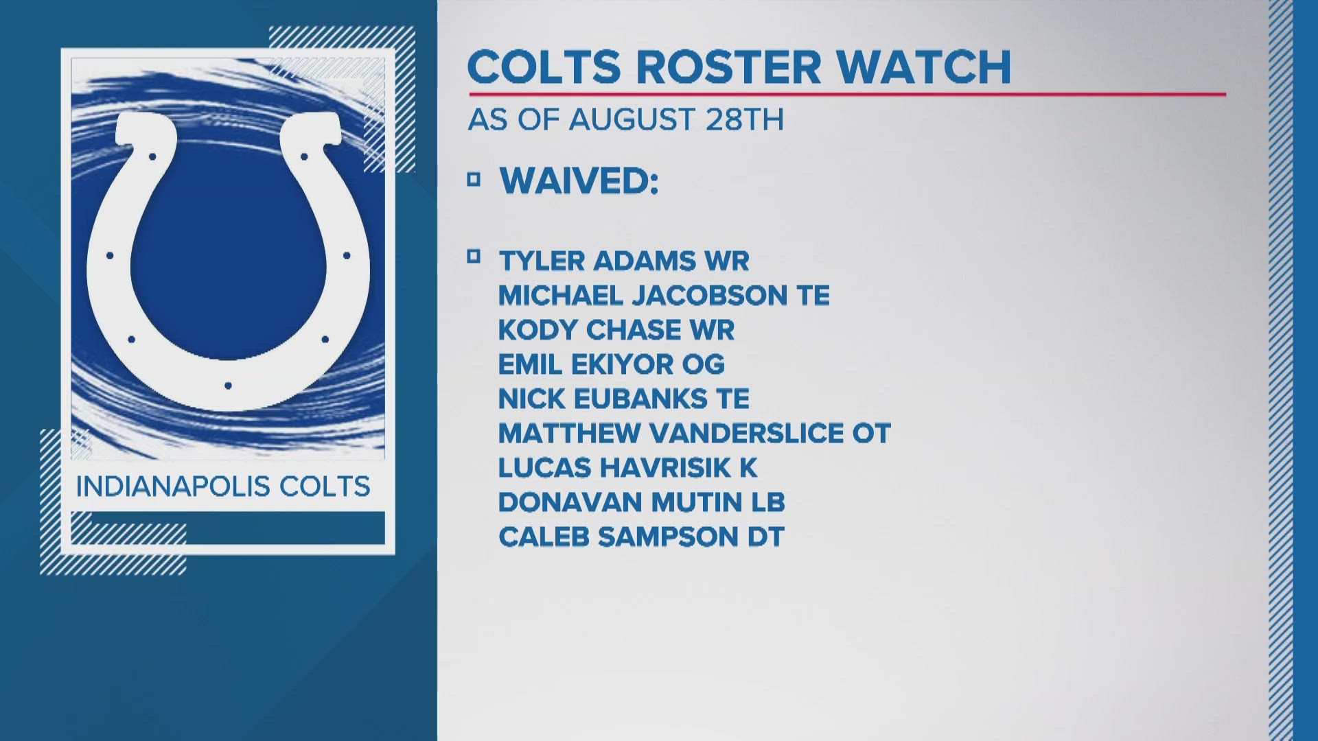 2023 Indianapolis Colts Depth Chart