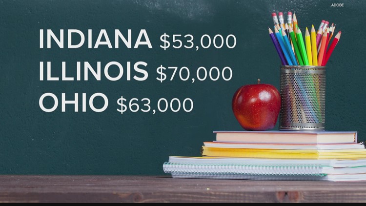Former Indiana teacher reflects on decision to walk away as state struggles to fill positions