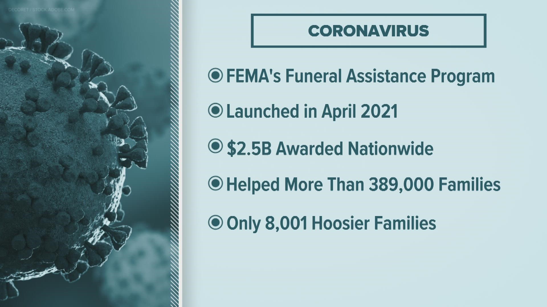 In Indiana, 10,558 families have applied for funeral assistance. Just over 8,000 of those families have been awarded.
