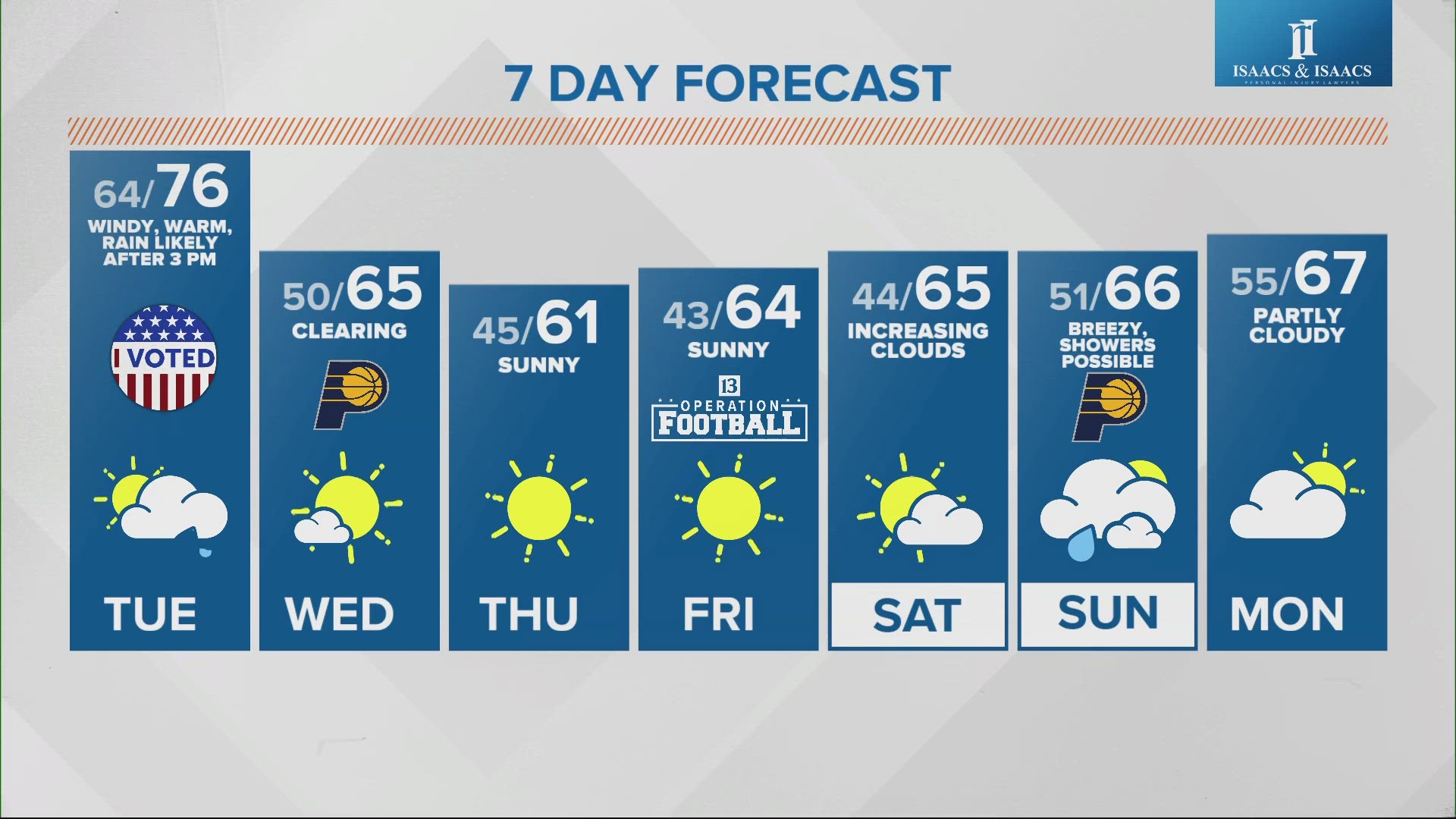 Lots of warm, wet and windy days are ahead of us the next 48-60 hours.