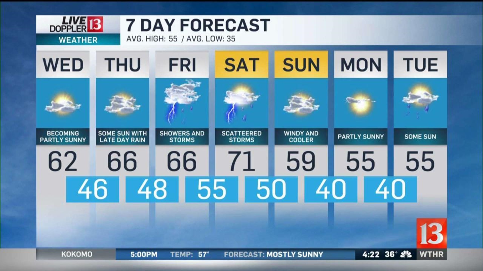 Live Doppler 13 Weather Forecast 3 25 20 Sunrise Update Wthr Com