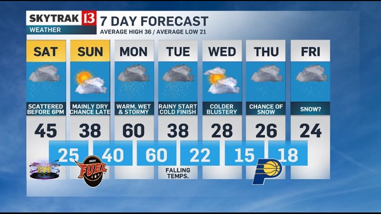 Skytrak13 Weather Forecast Saturday 12 31 16 Morning Update