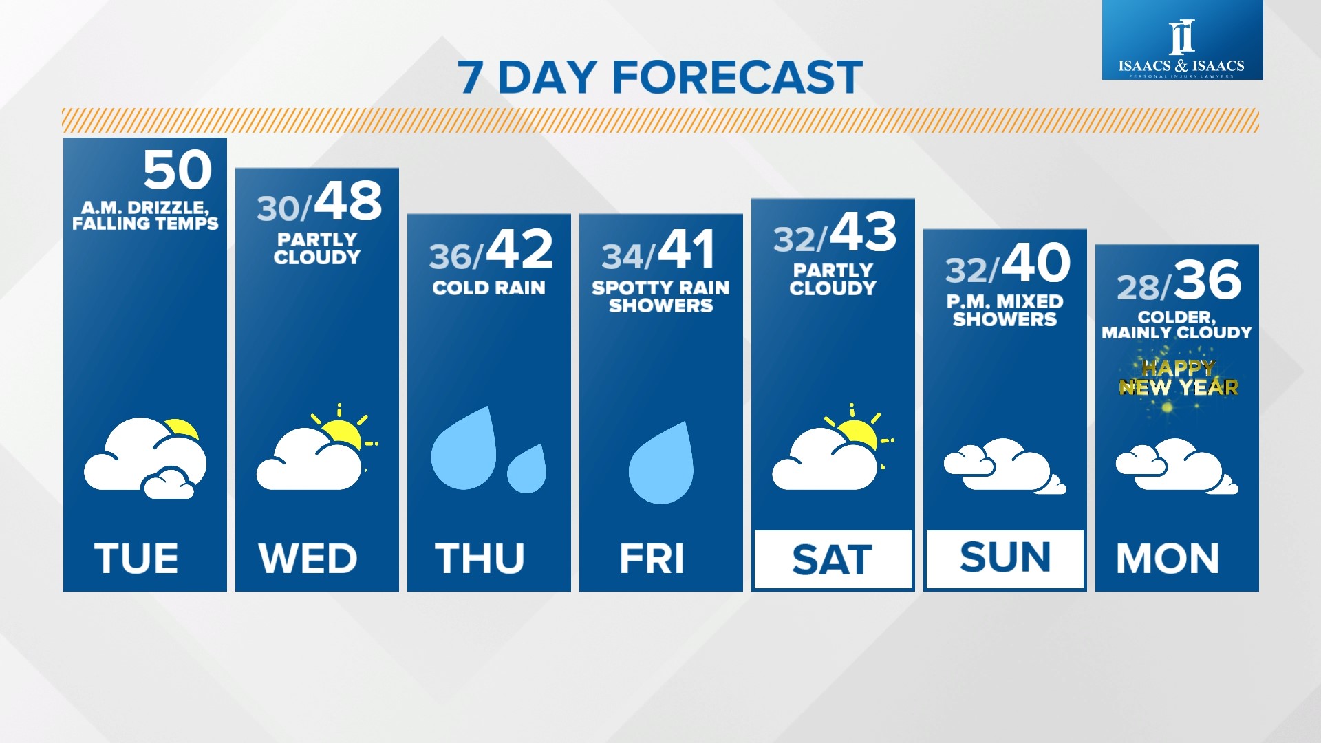 Seasonal temps set to return | Live Doppler 13 Weather Blog | wthr.com