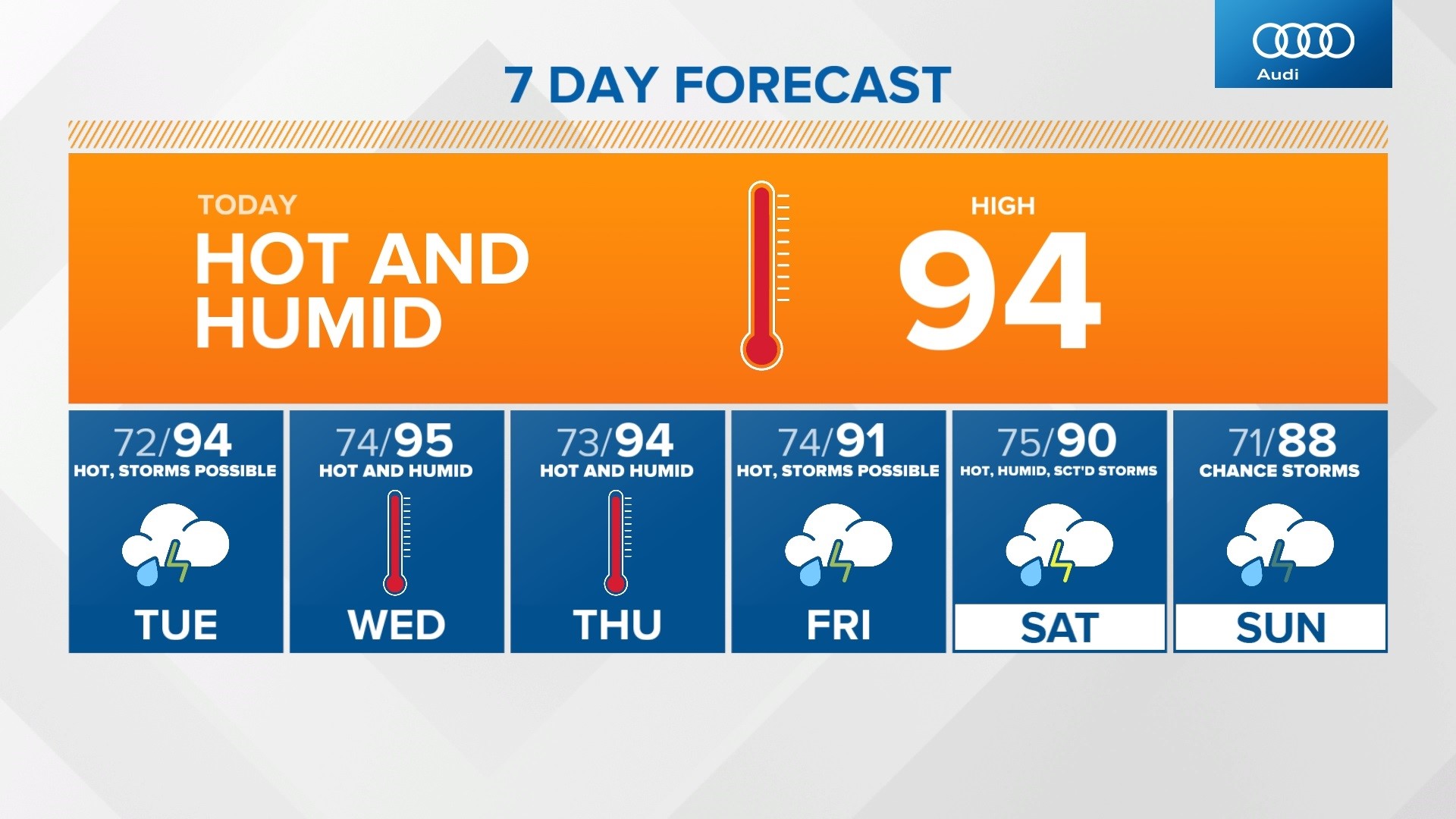 Look for 90-degree weather through Saturday with high humidity with us all week long.
