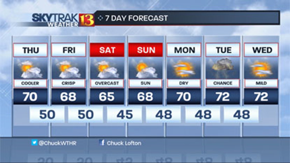 Cooler and mostly cloudy today | wthr.com