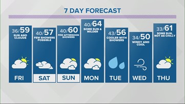 Live Doppler 13 Weather Forecast