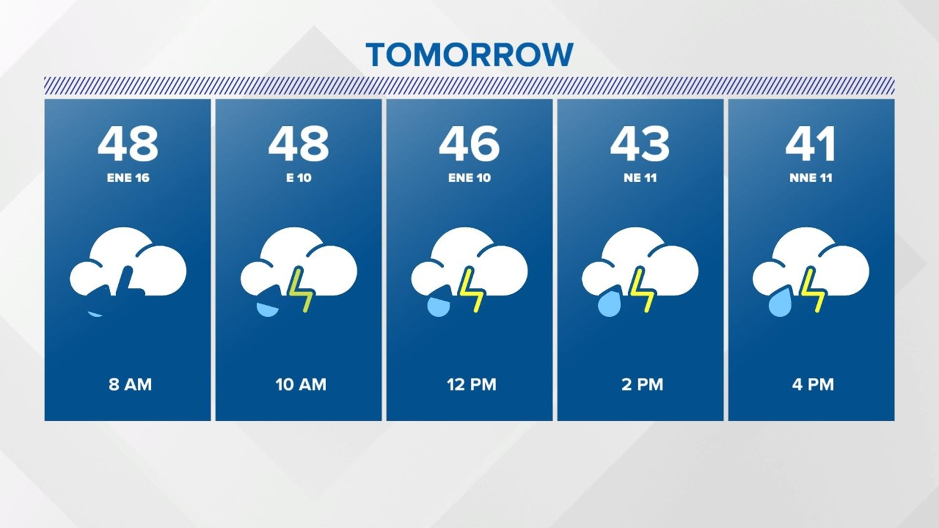 Live Doppler 13 Weather Blog: Grab The Umbrella For Thursday | Wthr.com