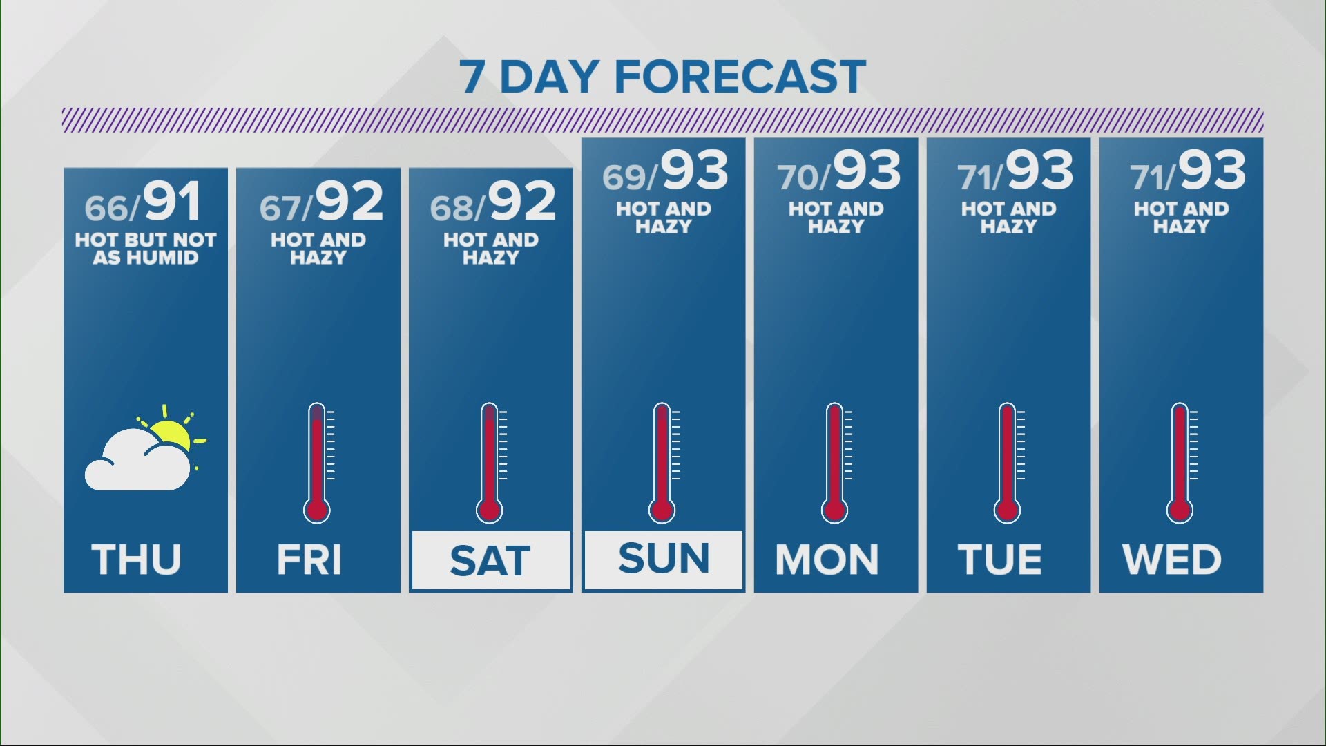 Heat, humidity are with us for the next several days.