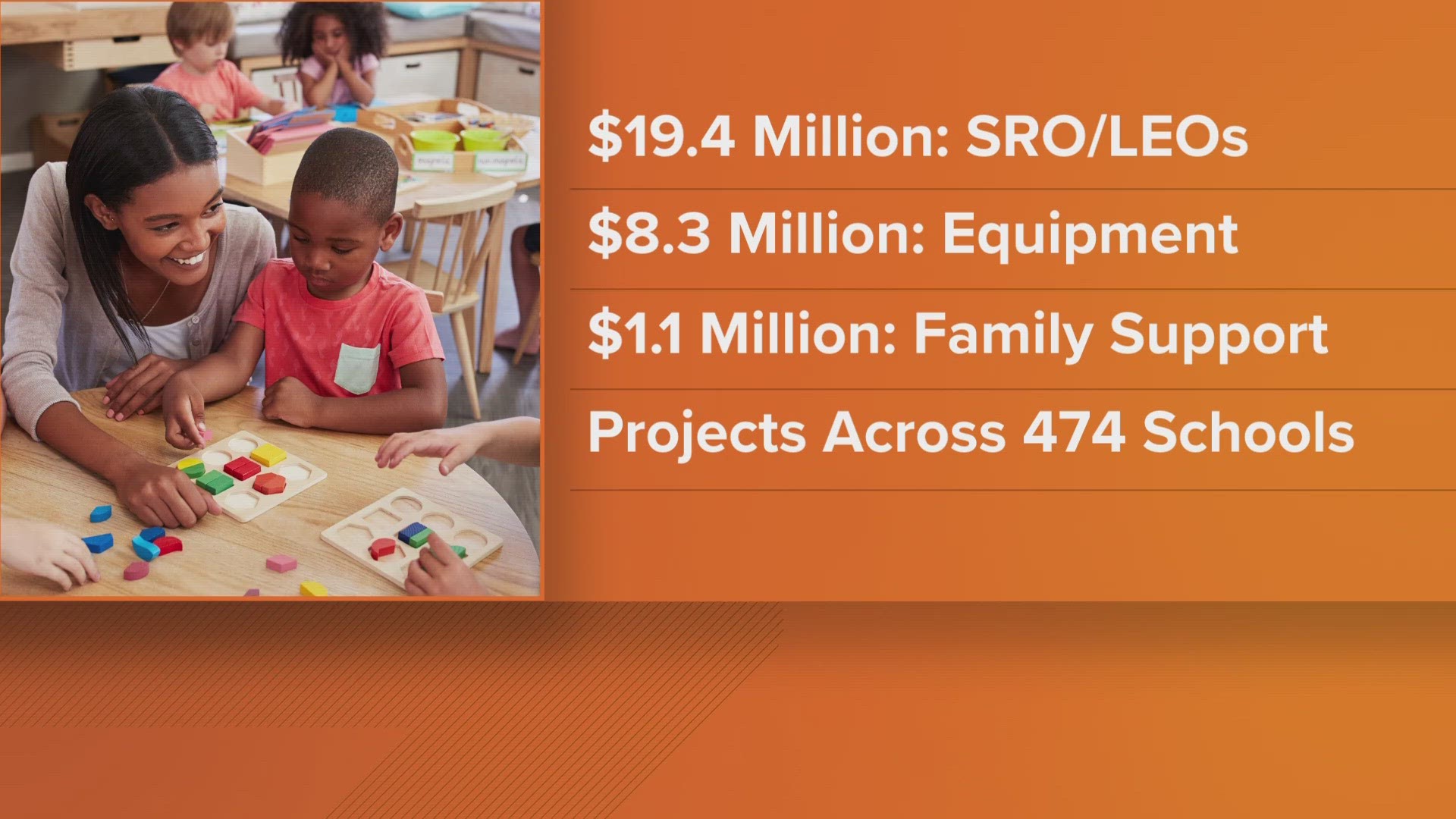 In all, more than 600 projects are getting money at 474 schools.