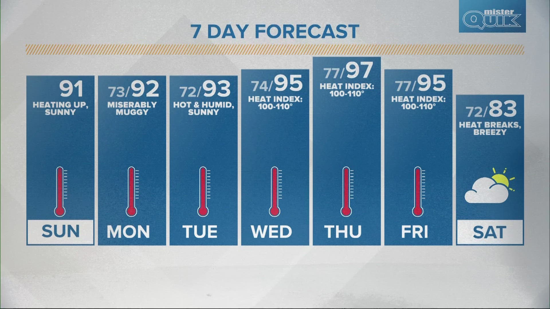 Heat wave makes its way to central Indiana. Heat advisory going into effect through Thursday.