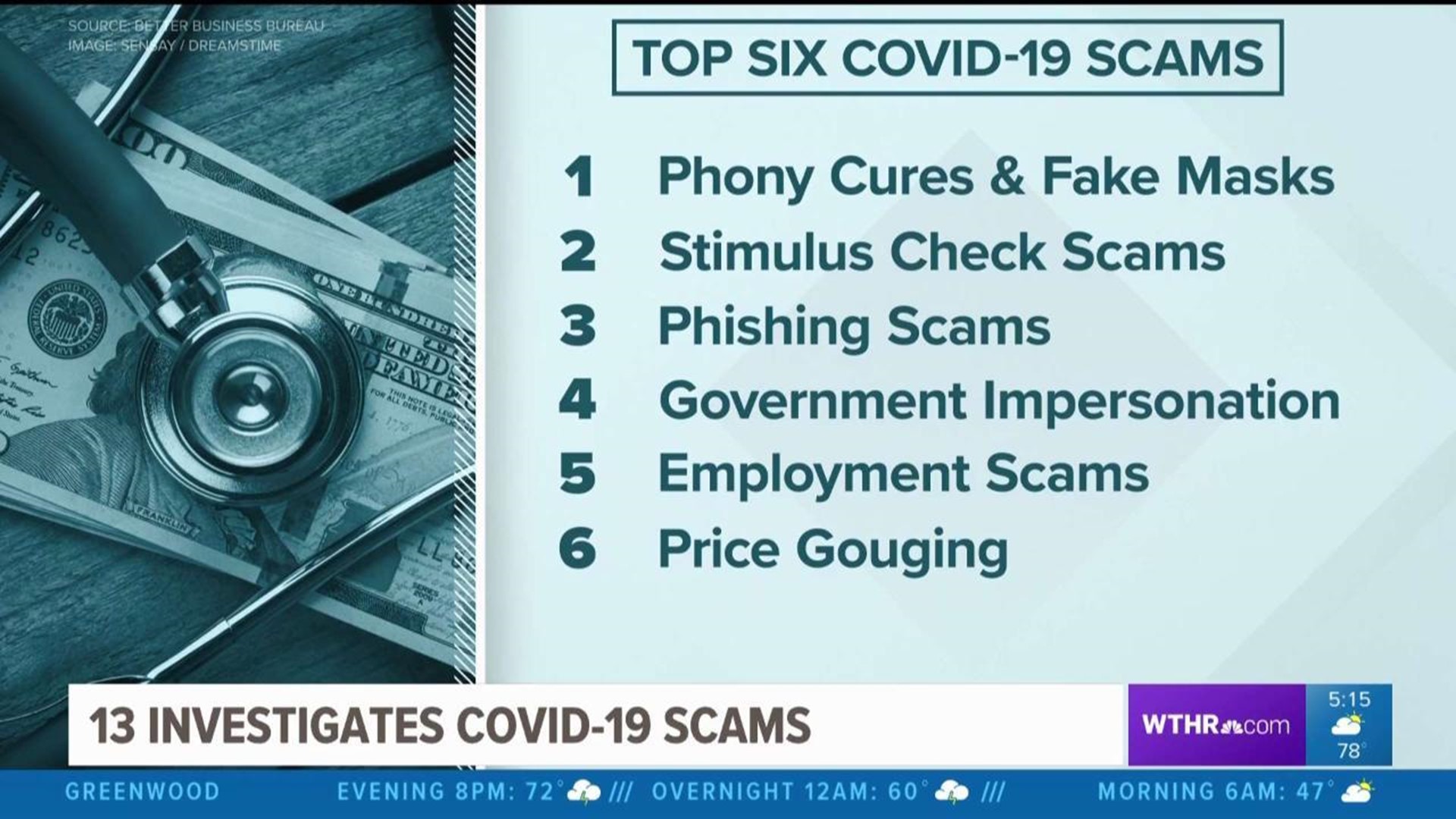 13 Investigates: COVID-19 scams