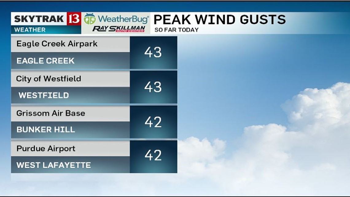 Why So Windy Today? Skytrak13 Weather Blog