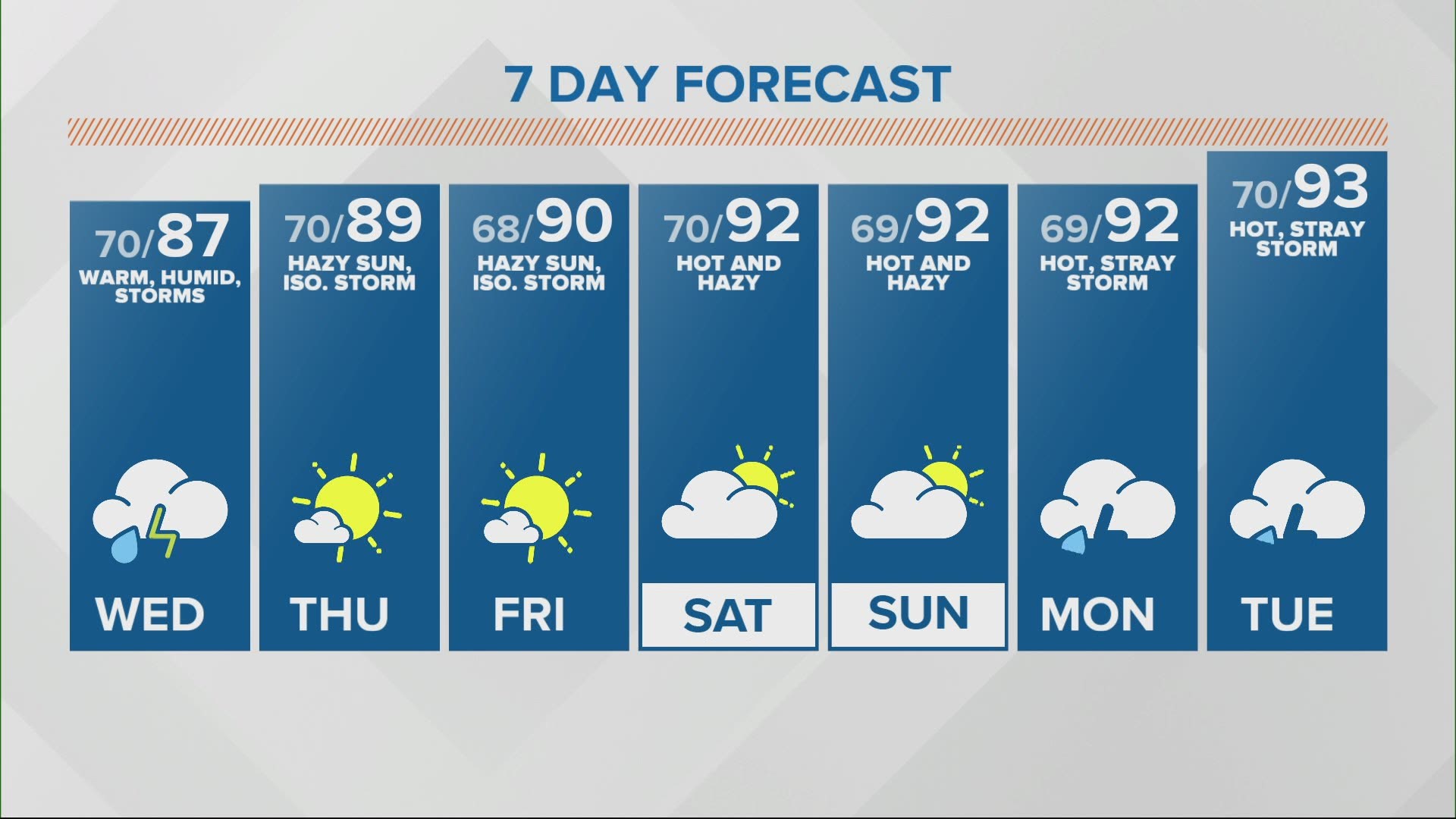 Lindsey Monroe gives the latest daily and 7-day forecast on the afternoon of June 30.