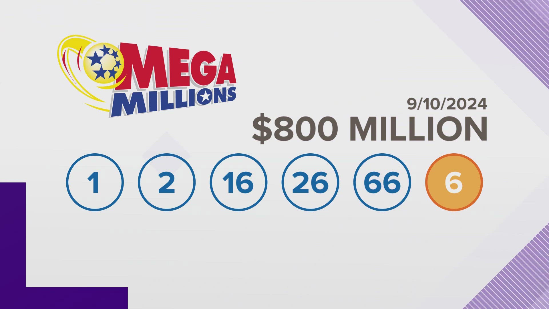 A ticket sold in Sugar Land, Texas matched all the numbers in Tuesday night's drawing.