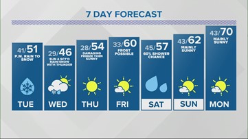 Live Doppler 13 Weather Forecast