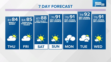 Live Doppler 13 Evening Forecast - Wednesday, Aug. 4, 2021