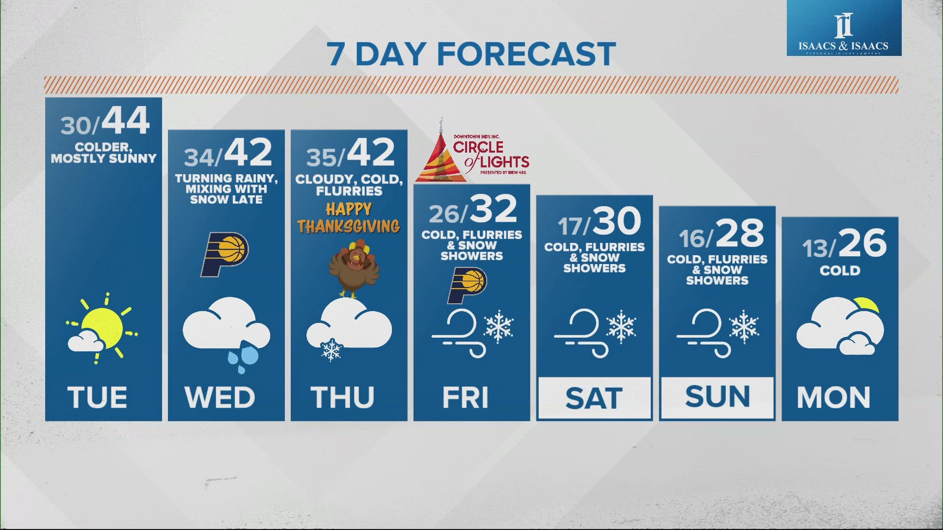 Scattered rain showers move in today as we watch for rain and snow chances Wednesday into Thanksgiving.