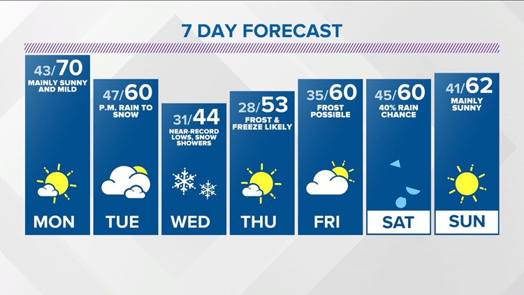 Live Doppler 13 Evening forecast - Sunday, April 18, 2021