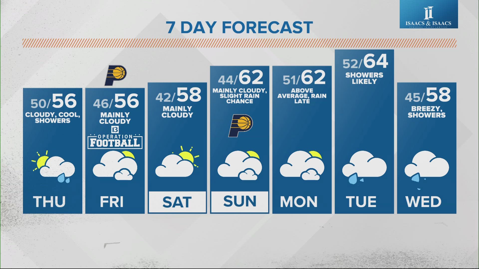 Rain arrives this afternoon and sticks around for the next few days. Here's how long it will last.